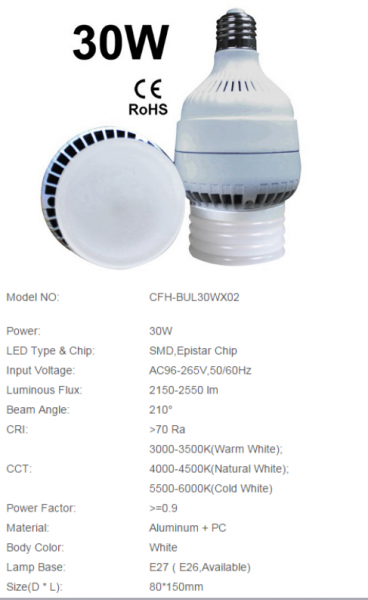 LED Bulb Lights