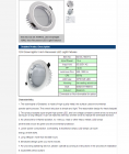 LED DownLighters