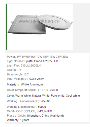 LED DownLighters