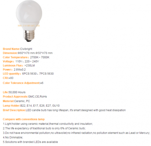 LED Bulb Lights