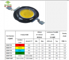 High Power LED