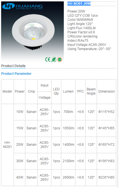 LED DownLighters