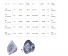 LED DownLighters