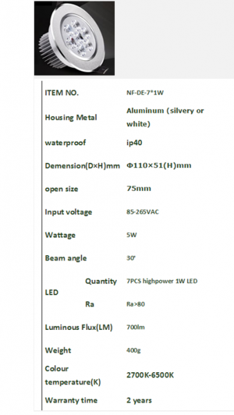 LED DownLighters