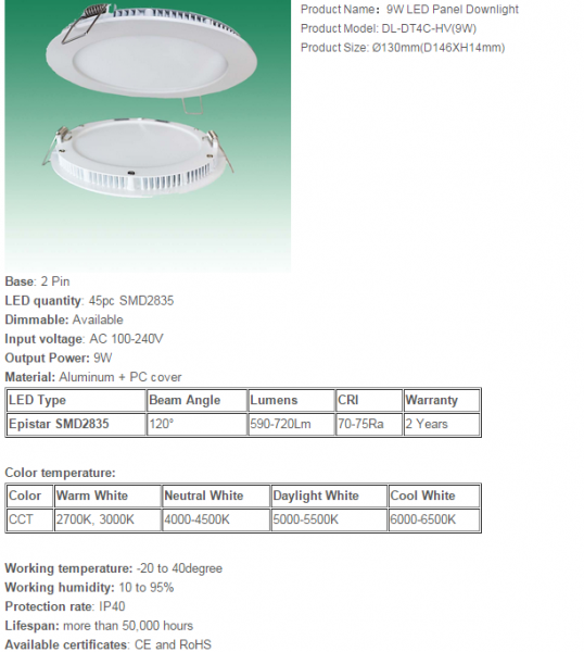 LED DownLighters