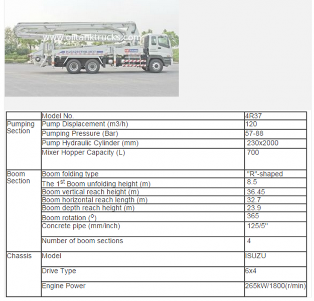 Concrete Pumps