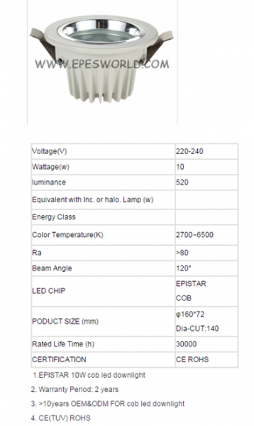 LED DownLighters