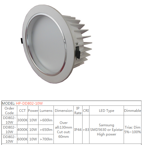 LED DownLighters