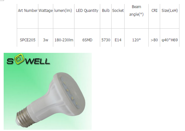 LED Bulb Lights