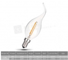 LED Bulb Lights