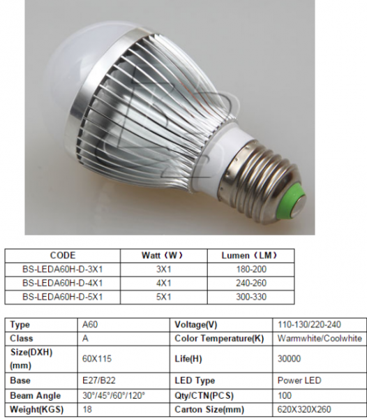 LED Bulb Lights