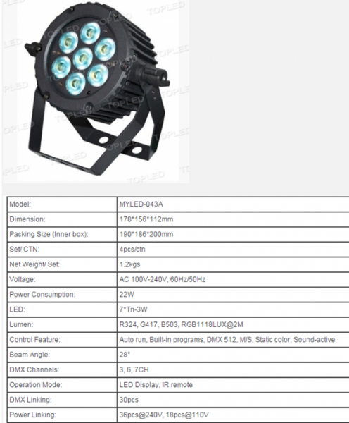 LED Par Light