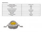 High Power LED