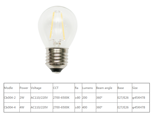 LED Bulb Lights