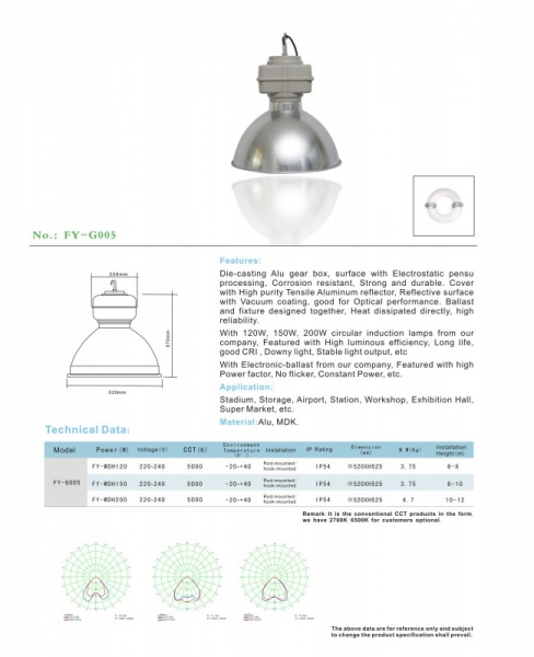 High bay Light