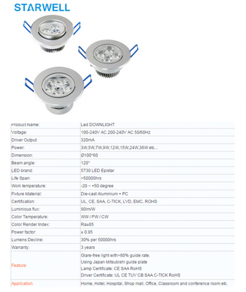 LED DownLighters