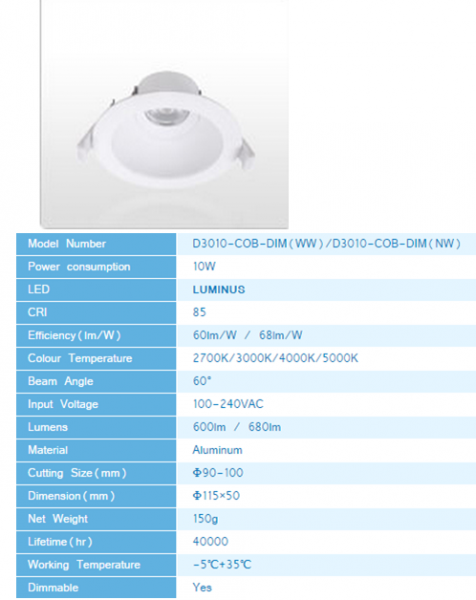 LED DownLighters