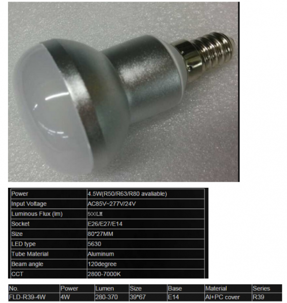 LED Bulb Lights