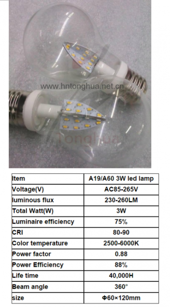 LED Bulb Lights