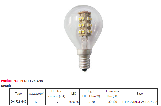 LED Bulb Lights