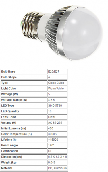 LED Bulb Lights