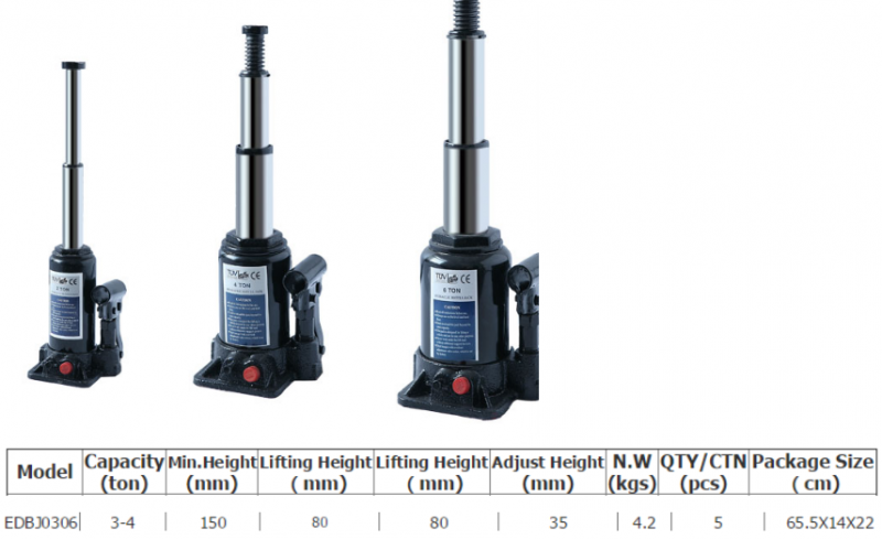 Hydraulic Cylinders