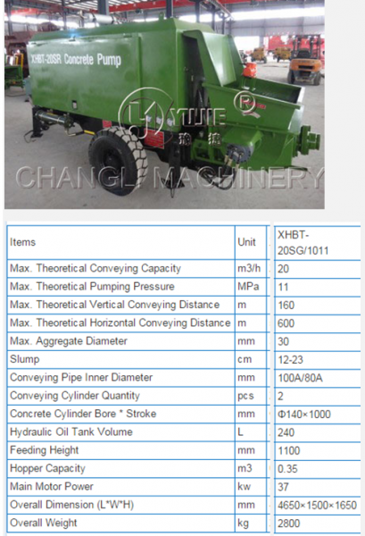 Concrete Pumps