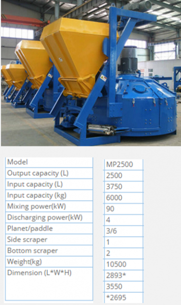 Concrete Mixer