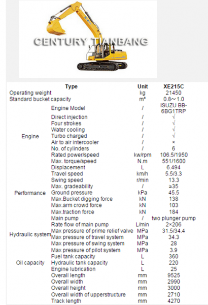 Excavators