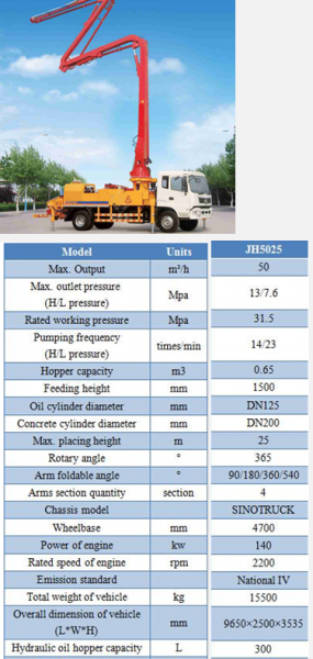 Concrete Pumps