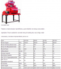 Concrete Mixers