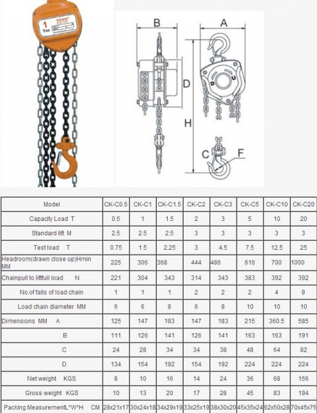 Hoists