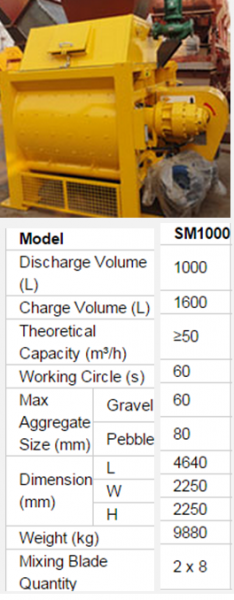 Concrete Mixer