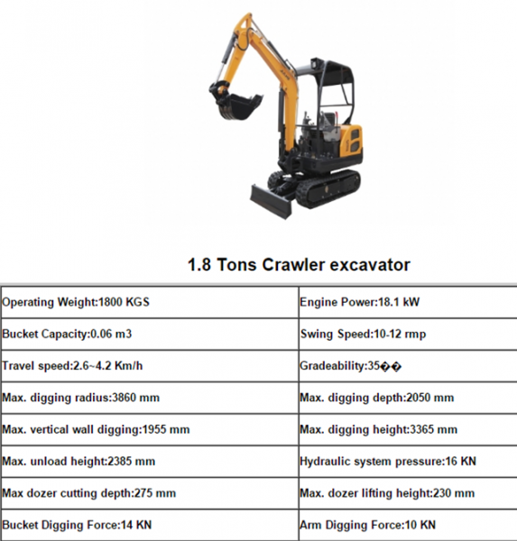 Excavators