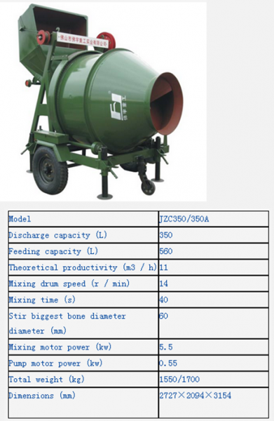 Concrete Mixer