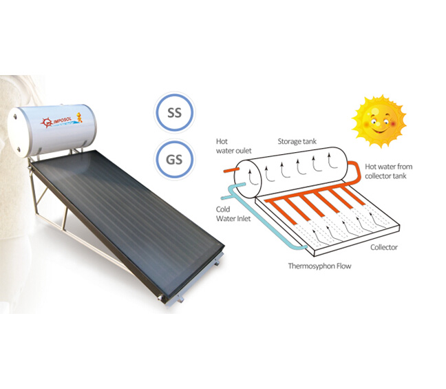 Solar water heating