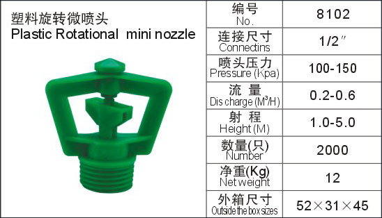 Nozzle Sprinkler