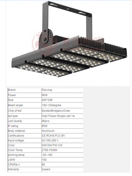 LED Tunnel Light