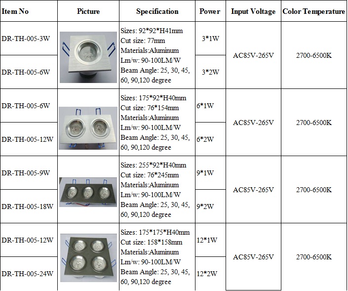 LED DownLighters