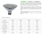 LED Spotlight