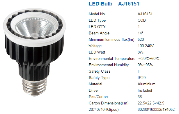 LED Bulb Lights