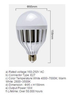 LED Bulb Lights